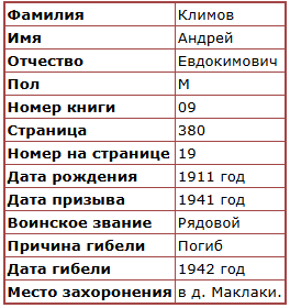 стр из книги "Памяти Свердловской обл."