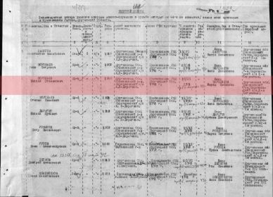 Источник ЦАМО Фрагмент документа,уточняющего потери. Фонд 58 Опись 977520 Дело15