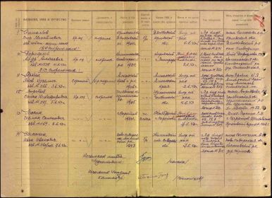 Источник ЦАМО Фрагмент документа,уточняющего потери Фонд 58 Опись 18001 Дело 104