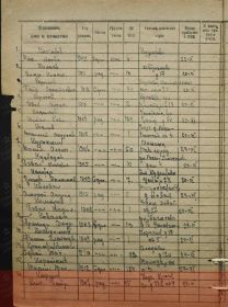 Списки демобилизованных. Н.П.Карлин демобилизован 24.11.1945 г