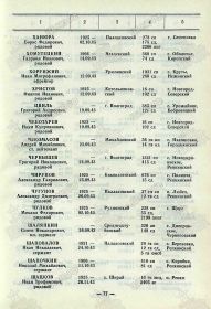 Книга Памяти