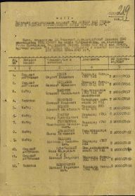 Акт о вручении медали "За победу над Германией в ВОВ 1941-1945 гг"