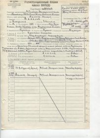 Регистрационный бланк члена ВКП(б).