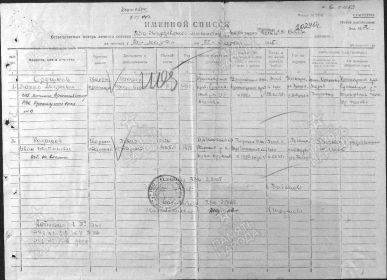 Кудашов Иван Степанович Донесение о безвозвратных потерях Дата рождения: __.__.1918 Место рождения: РФ, Самарская область, Борский район