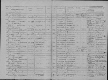 Именной список Безвозвратных потерь