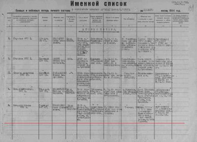 Именной список погибших