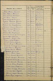 Список личного состава. Дата призыва
