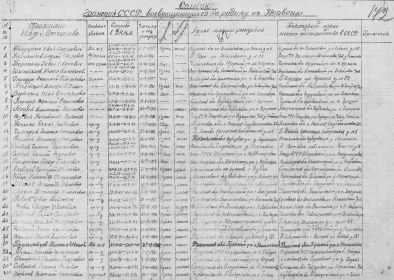 Список граждан СССР возвращающихся на родину из Норвегии. Лист 1