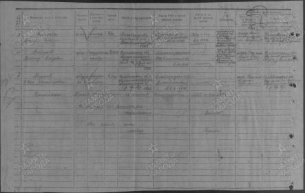 Источник ЦАМО Фрагмент документа о безвозвратных потерях Фонд 58 Опись 18002 Дело 1291