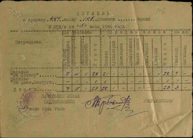 Справка к приказу № 058/н от 15.07.1944