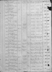 1943 — Информация из донесений о безвозвратных потерях