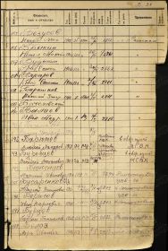 Перераспределение из Мытищинского РВК в Раменское 03.05.1943