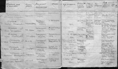 Донесение о безвозвратных потерях.  Красулин А.А.