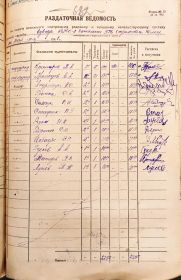 Раздаточная ведомость взвода ПТО 3 батальона 576 СП за май 1941 года.