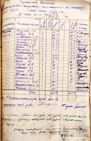 Раздаточная ведомость 3 миномётной роты 576 СП за май 1941 года.