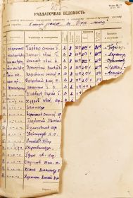 Раздаточная ведомость 1 миномётной роты 576 СП за июнь 1941 года.