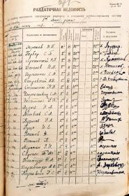 Раздаточная ведомость 1 миномётной роты 576 СП за май 1941 года.