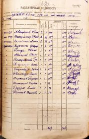 Раздаточная ведомость взвода ПТО 2 батальона 576 СП за май 1941 нода