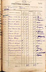 Раздаточная ведомость 2 миномётной роты за май 1941 года.