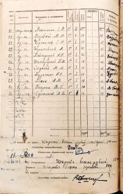 Раздаточная ведомость 1 миномётной роты 576 СП за май 1941 года.