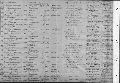 Источник информации: ЦАМО Фонд ист. информации: 58 Опись ист. информации: 18004 Дело ист. информации: 257