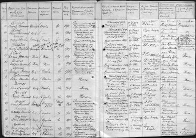 Именной список безвозвратных потерь