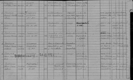 Именной список безвозвратных потерь