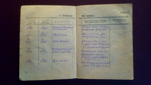 Военный билет, прохождение службы 1