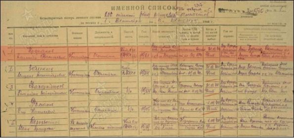 Именной список безвозвратных потерь