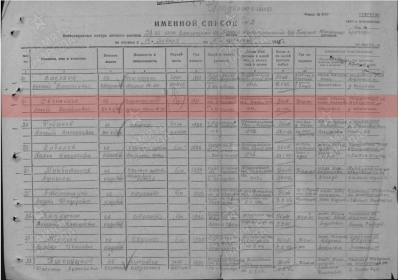 сводная ведомость о потерях