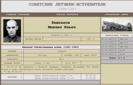 Советские лётчики-истребители
