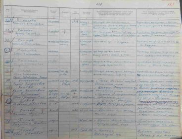 Информация о месте захоронения