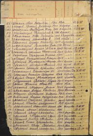 Именной список призванных Буздякским РВК Башкирской АССР в 1941 году (архивный документ)