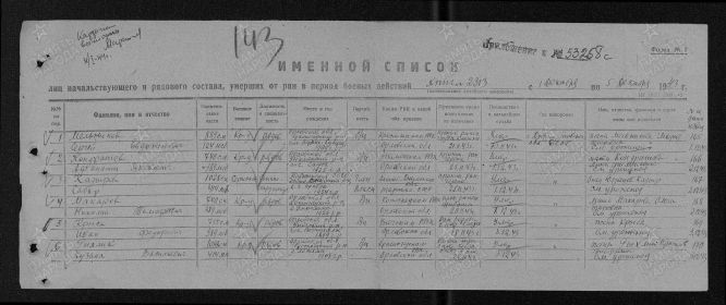 Именной список умерших от ран
