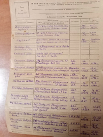 Прохождение службы в Вооруженных Силах