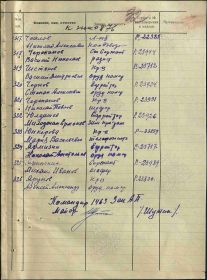 АКТ вручения медали "За оборону Ленинграда "