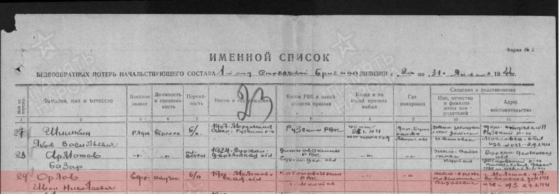список потерь