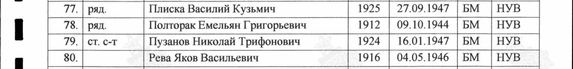 Поименный список захороненных Место захоронения: Долж уезд, г. Крайова, северо-западная часть, кладбище "Синяска", отдельный участок Могила: НУВ, Захоронение: 1168855398