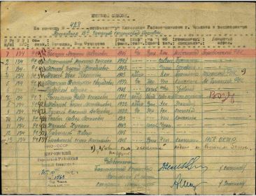 Именной список на команду №428 военного комиссариата г. Чкалов
