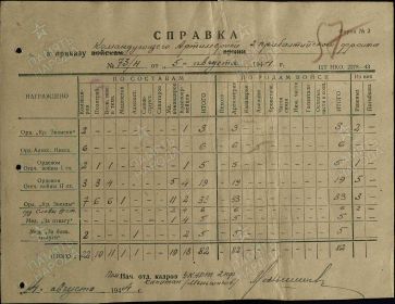 Справка дедушки Вани