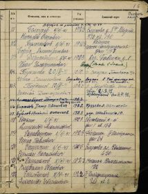 Сведения о личном составе - в фамилии ошибка: правильная фамилия БАРДЕНКОВ