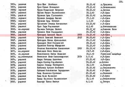 Поименный список захоронения