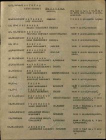 Список 281 состава Авиационных мастерских, участвовавших в обороне Москвы с 19.10.1941 по 25.01.1942