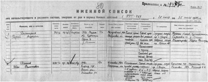 справка госпиталя