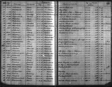 Вероятно, журнал учета смертей военнопленных в к/л Маутхаузен. Ус Михаил ((Us Michael) скончался 16 марта 1944 г. в 18.00