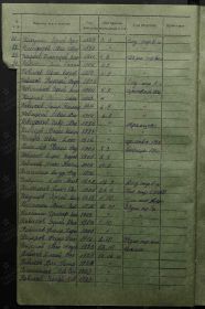 Сведения о личном составе 1