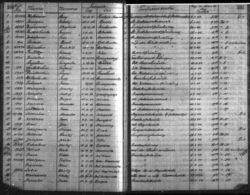 Журнал учета смертей военнопленных. Маутхаузен. (Sussojew Iwan)
