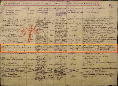 2а. Сведения о личном составе. стр.75 пункт 6.