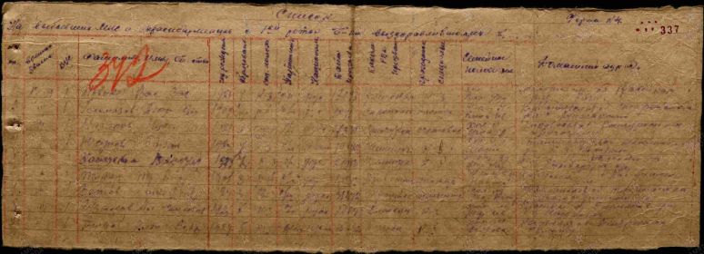 1. Сведения о личном составе.