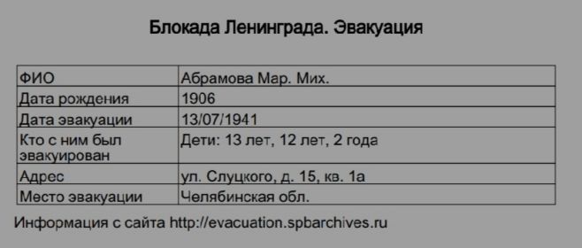 Данные об эвакуации семьи Абрамовых из г. Ленинград (отчество бабушки Маши указано с ошибкой)